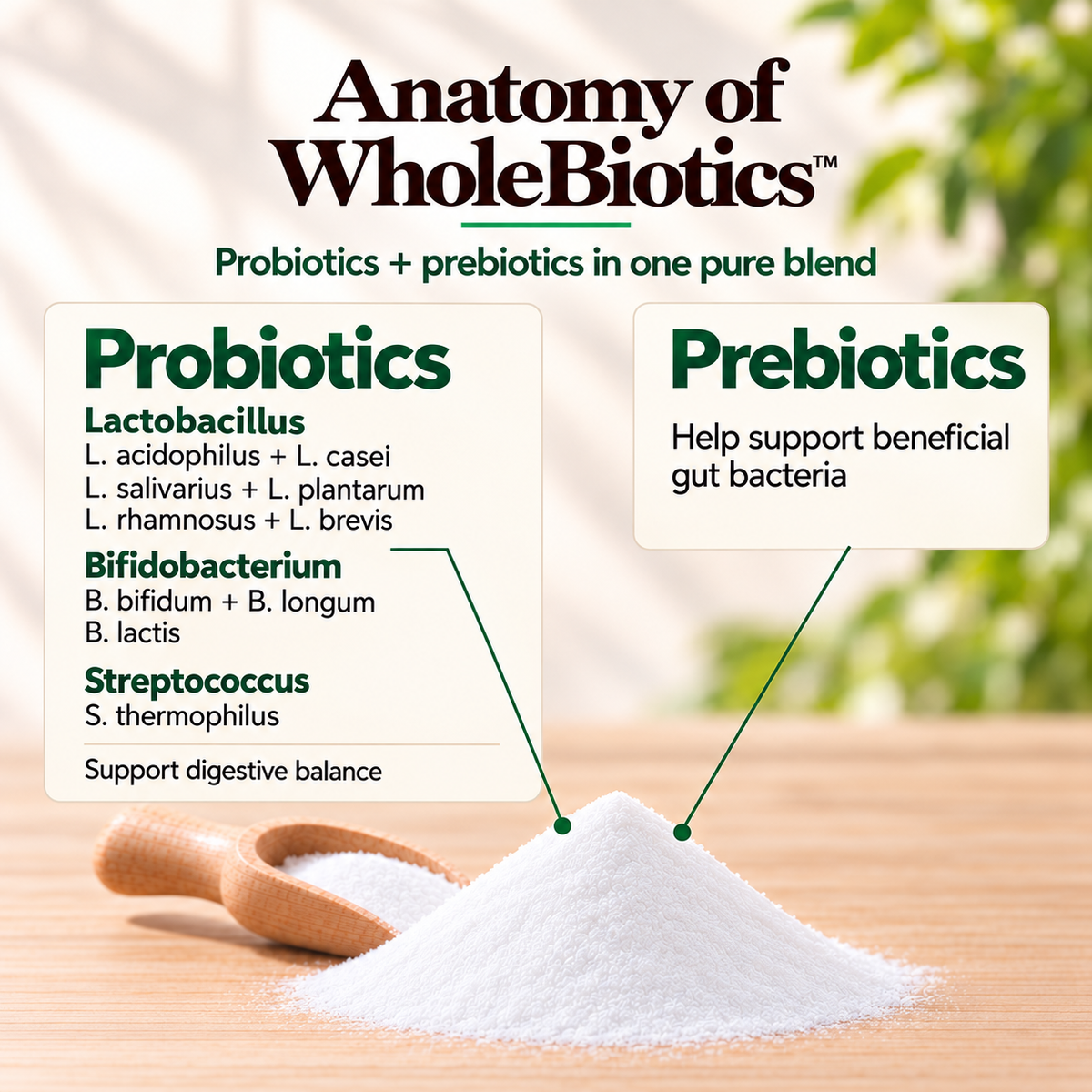 WholeBiotics