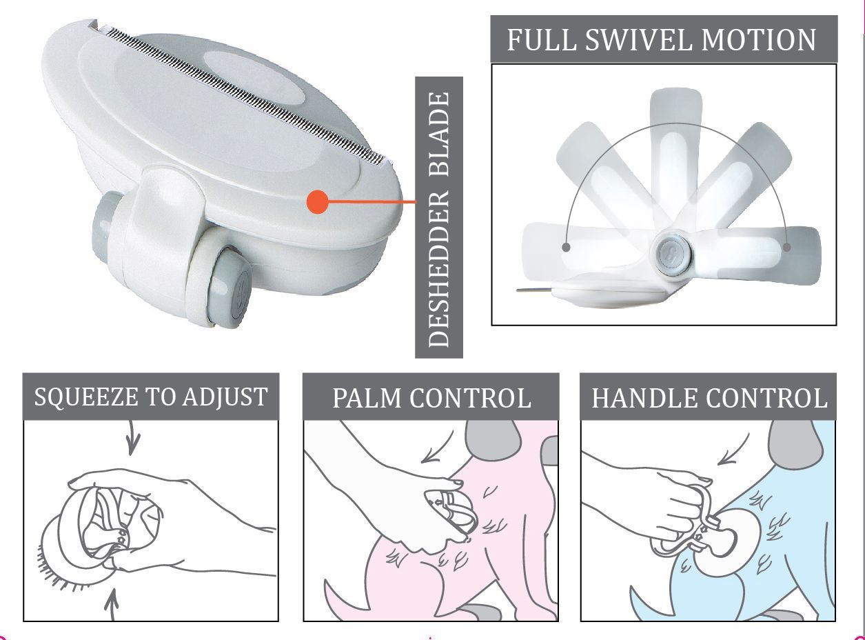Pet Life ® 'Gyrater' Swivel Travel Grooming Deshedding Pet Comb