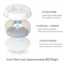 Pet Life ® 'Moda-Pure' Filtered Dog and Cat Fountain - Replacement Filters - 3 Pack